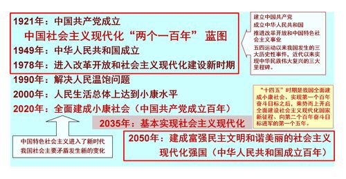 十四五時期中國教育現代化的推進重點與教育咨詢服務的角色