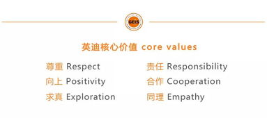 從問(wèn)題提出到行動(dòng)解決 英迪國(guó)際學(xué)校IB教育項(xiàng)目二期培訓(xùn)圓滿落幕